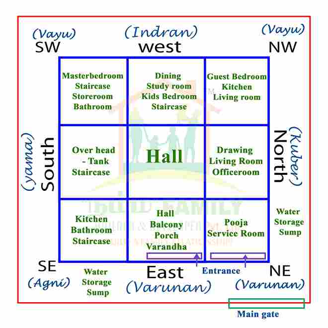 east facing house vastu plan